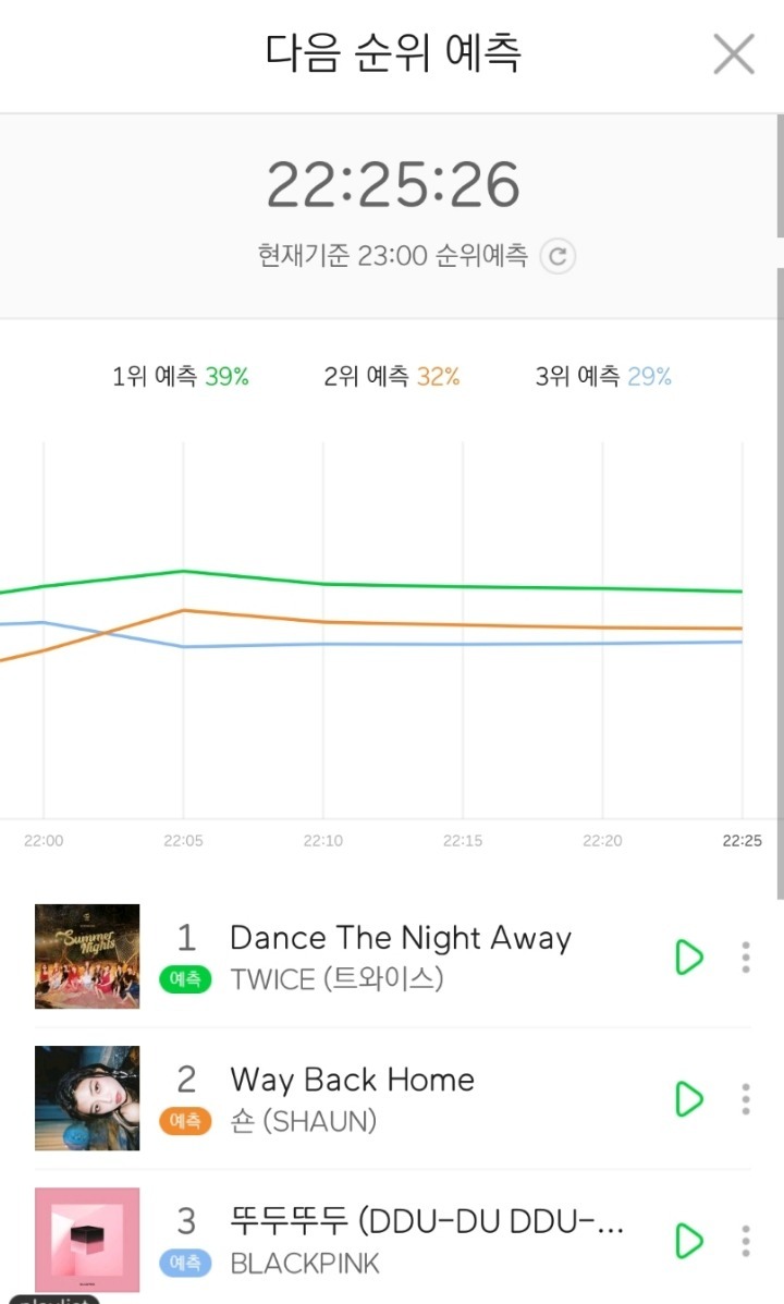 이쯤에서 다시보는 사재기 의심 음원에 피해받은 트와이스.jpg | 인스티즈