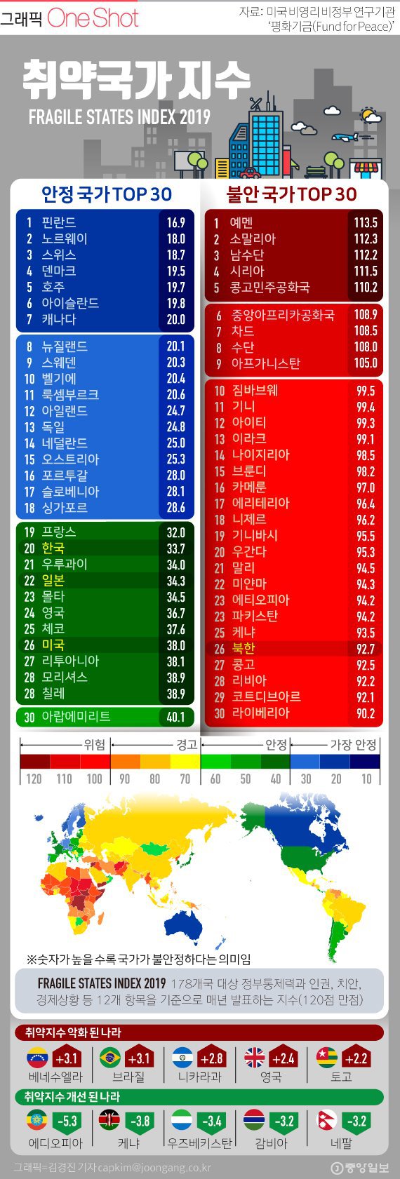2019 세계 취약 국가 지수.jpg | 인스티즈