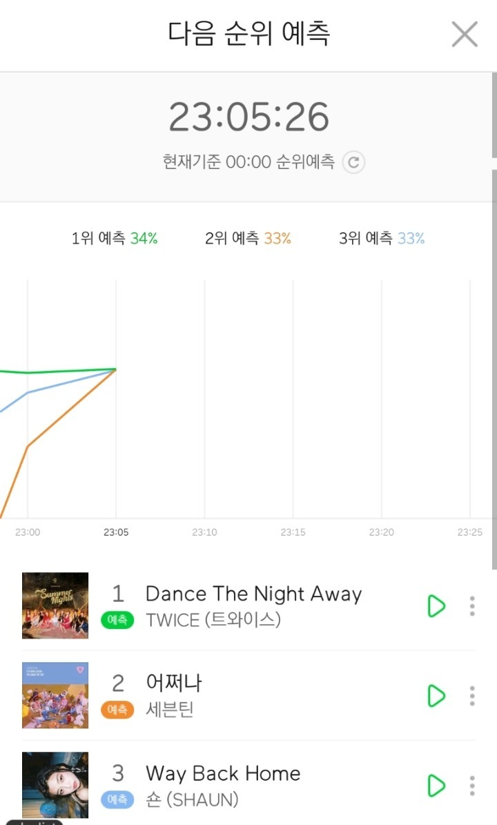 이쯤에서 다시보는 사재기 의심 음원에 피해받은 트와이스.jpg | 인스티즈