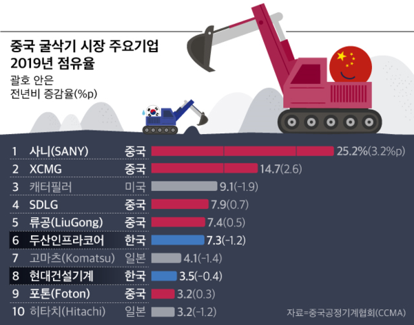 2019년 중국 굴삭기 시장 주요기업 점유율.jpg | 인스티즈