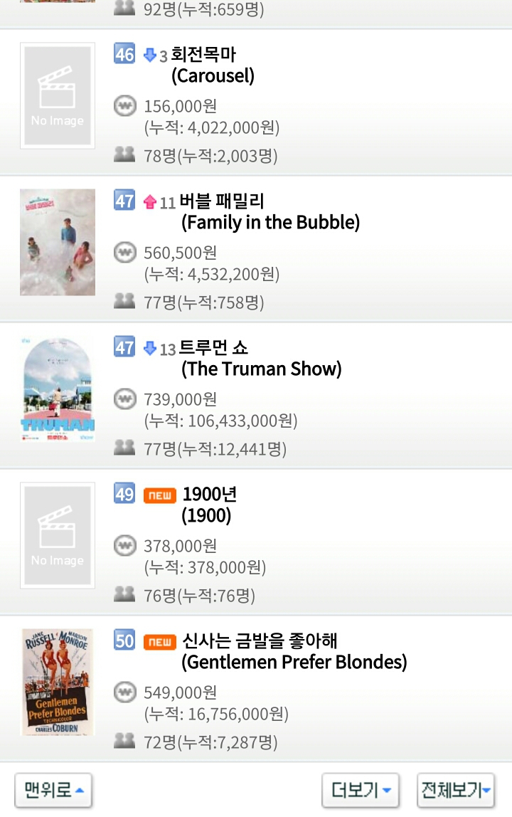 12월 25일 화요일 크리스마스 영화박스오피스 순위.jpg | 인스티즈