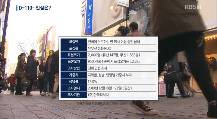 [KBS×한국리서치] 民43.9/自21.2..文대통령 국정운영 평가 긍50.7/부45.9/보수야당심판론정부여당심판론 | 인스티즈