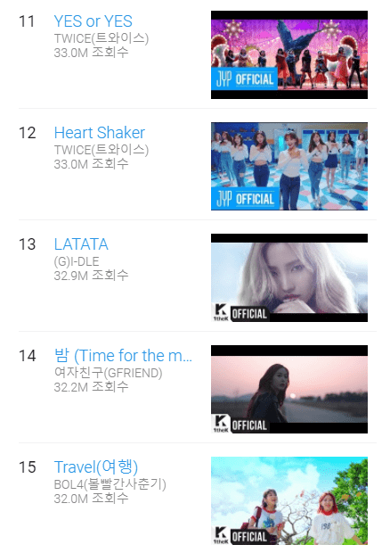 2018년 유튜브 대한민국 인기곡 TOP 20 | 인스티즈