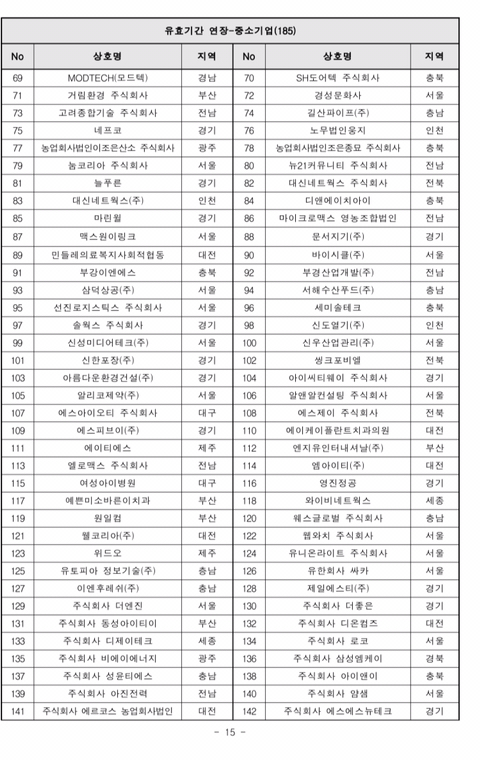 2019년도 가족친화인증기업,기관 선정 명단 공고 | 인스티즈
