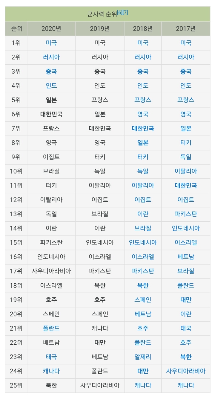 한번에 요약되는 대한민국 외교 난이도 | 인스티즈