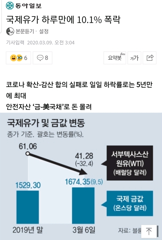 해외선물옵션(오일) 건들다가 하루아침에 빚 7700만원 생긴 디씨인 (욕설주의) | 인스티즈