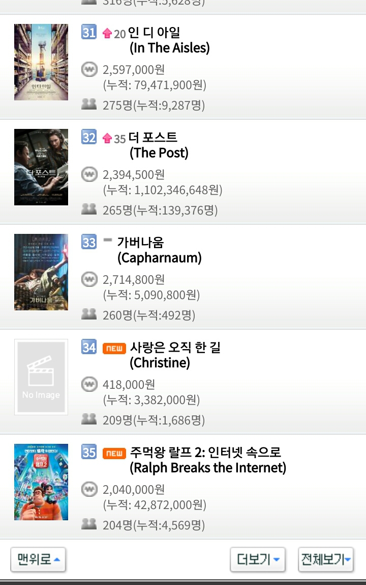 2018년 마지막 일요일 12월 30일 영화박스오피스 순위.jpg | 인스티즈