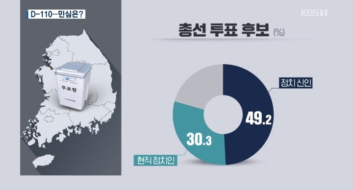 [KBS×한국리서치] 民43.9/自21.2..文대통령 국정운영 평가 긍50.7/부45.9/보수야당심판론정부여당심판론 | 인스티즈
