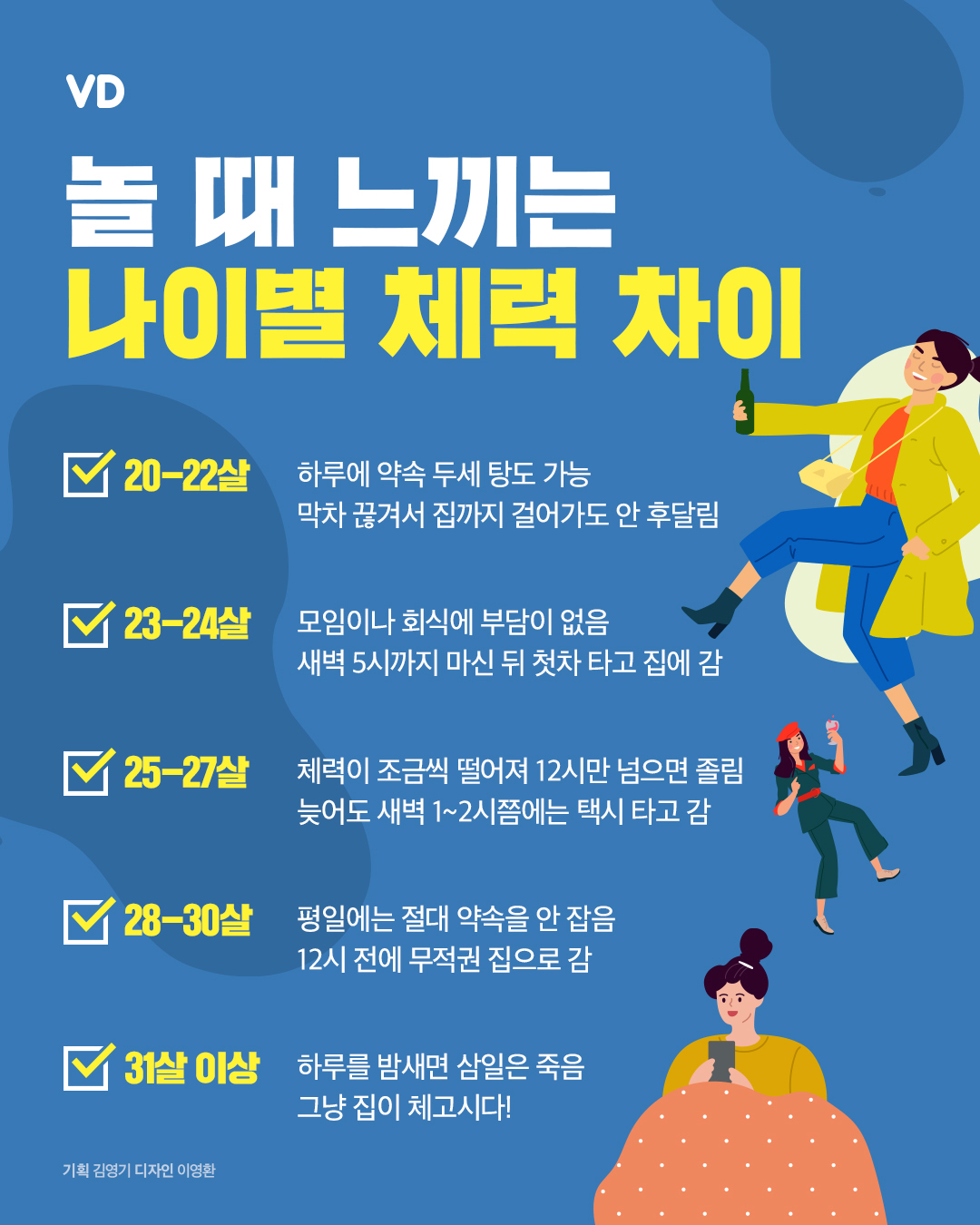 놀 때 느끼는 나이별 체력 차이.jpg | 인스티즈