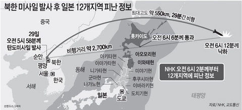 일본이 독도에 자위대를 보낸다고? | 인스티즈