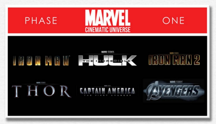 미국에서 스타워즈를 넘었다. 혹은 넘을 것이다. 아니면 아직 멀었다 | 인스티즈