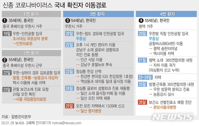 3번 째 확진자 이동경로 팩트 체크 | 인스티즈