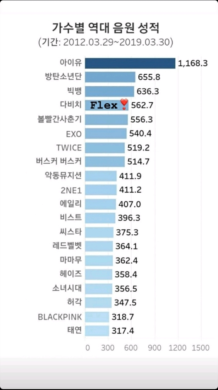 아이유의 음원파워.jpg | 인스티즈
