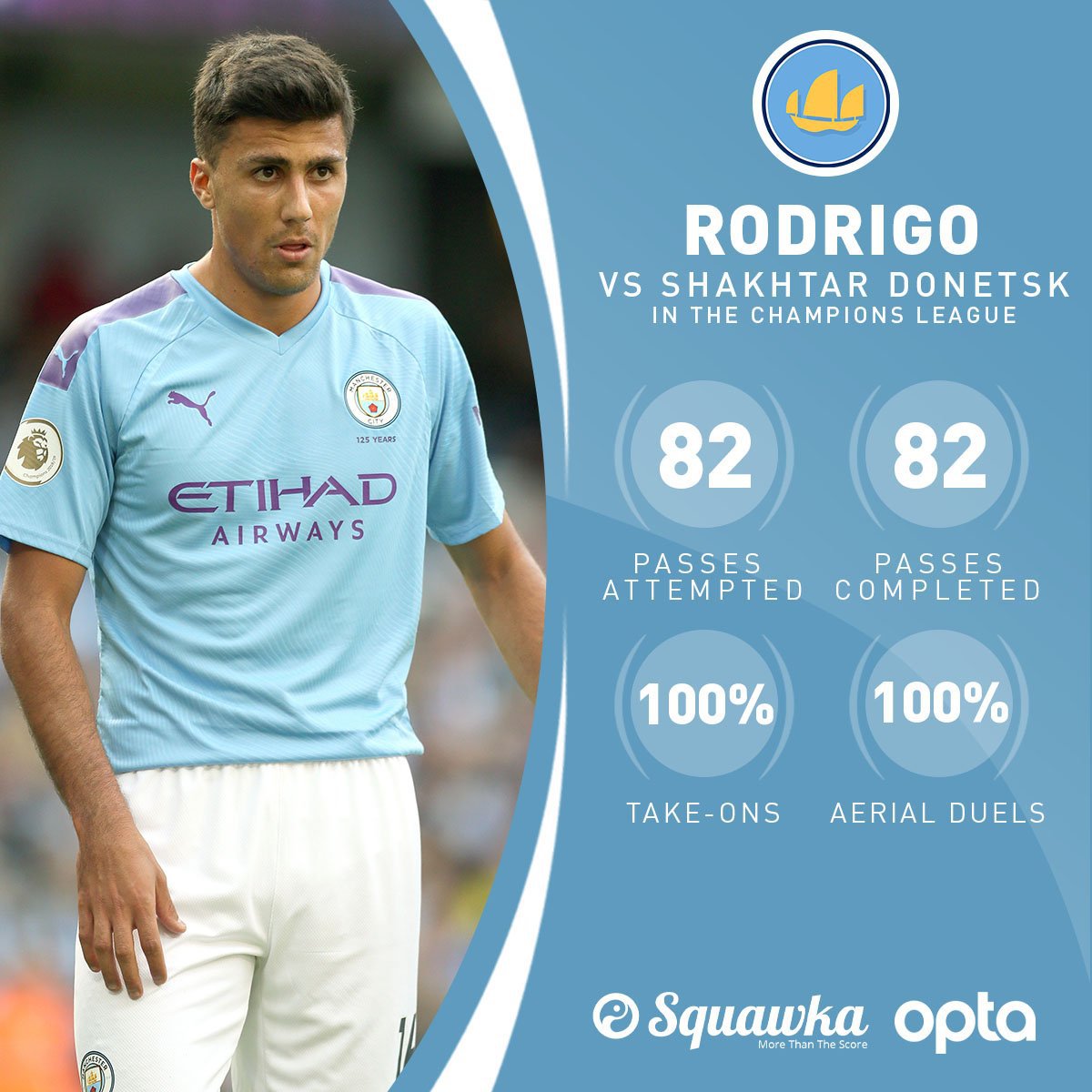 로드리 샤흐타르전 스탯.jpg | 인스티즈