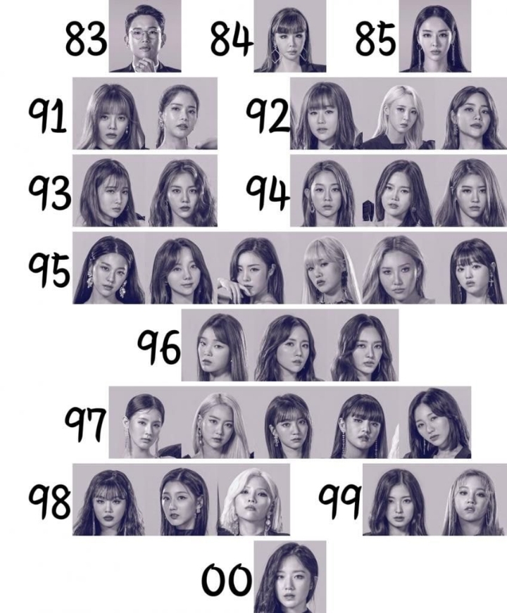 퀸덤 걸그룹 출연자들 나이 jpg | 인스티즈