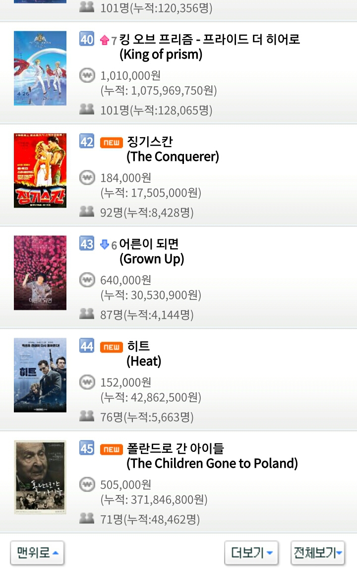 2018년 마지막 일요일 12월 30일 영화박스오피스 순위.jpg | 인스티즈