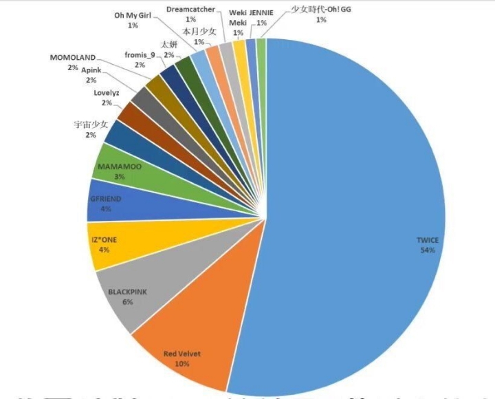 팬들이 자랑스러워 할만한 트와이스가 데뷔 4년동안 이뤄낸 기록들 | 인스티즈