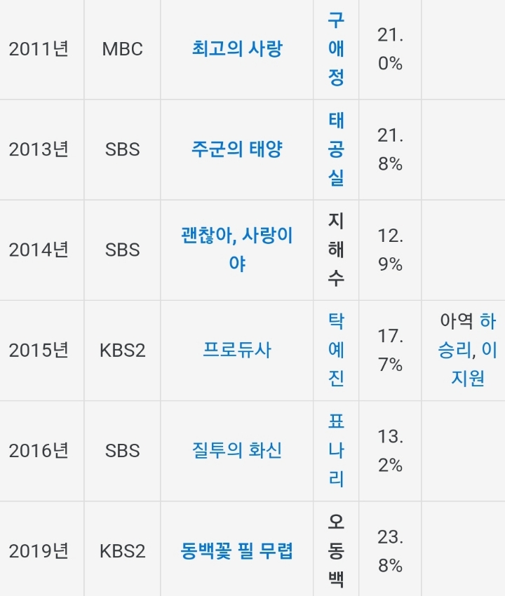 드라마 선구안 甲 | 인스티즈