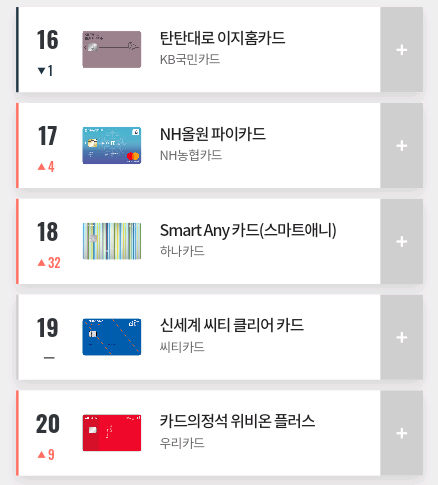 2019년 9월 카드고릴라 인기 신용카드 TOP 100.jpg | 인스티즈