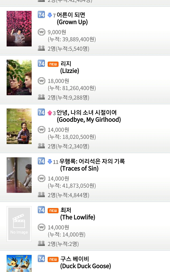 2월 18일 월요일 영화박스오피스 순위..스멀스멀 극한직업 위협하면서 입소문 타는 증인.jpg | 인스티즈