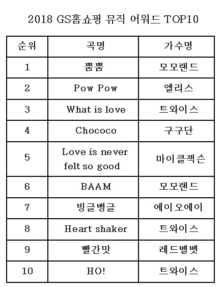 GS홈쇼핑 2018 뮤직어워드 | 인스티즈