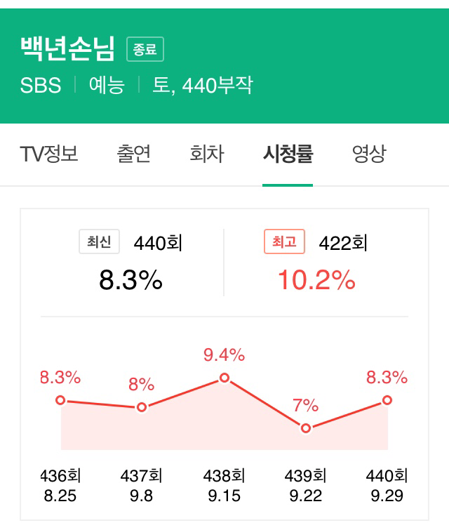 주요 방송사들의 토요일 6시대 예능 상황.jpg | 인스티즈