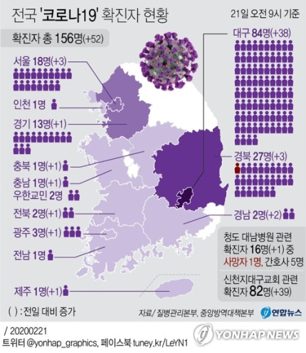 코로나19 전방위 확산 안전지대 없다…부산·울산·강원만 '0' | 인스티즈