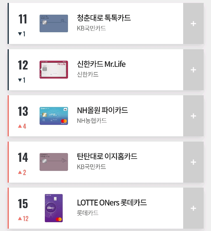 2019년 10월 카드고릴라 인기 신용카드 TOP 100.jpg | 인스티즈