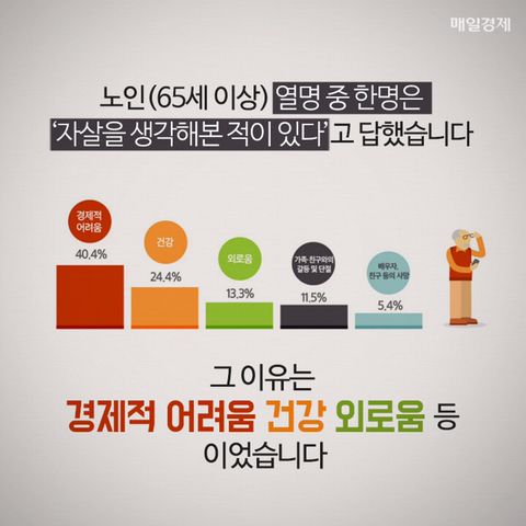 인간의 안락사를 반대하는 가장 주요한 요인 | 인스티즈