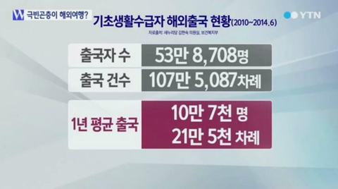 한국이 정말 잘사는 나라인 이유 | 인스티즈