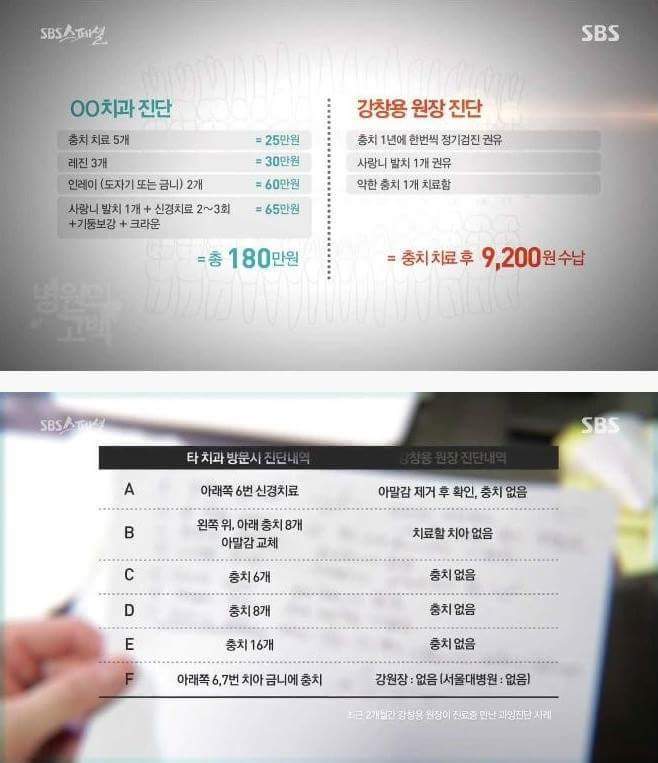 치과의사기꾼들에게 호갱 안 당하는 법 | 인스티즈