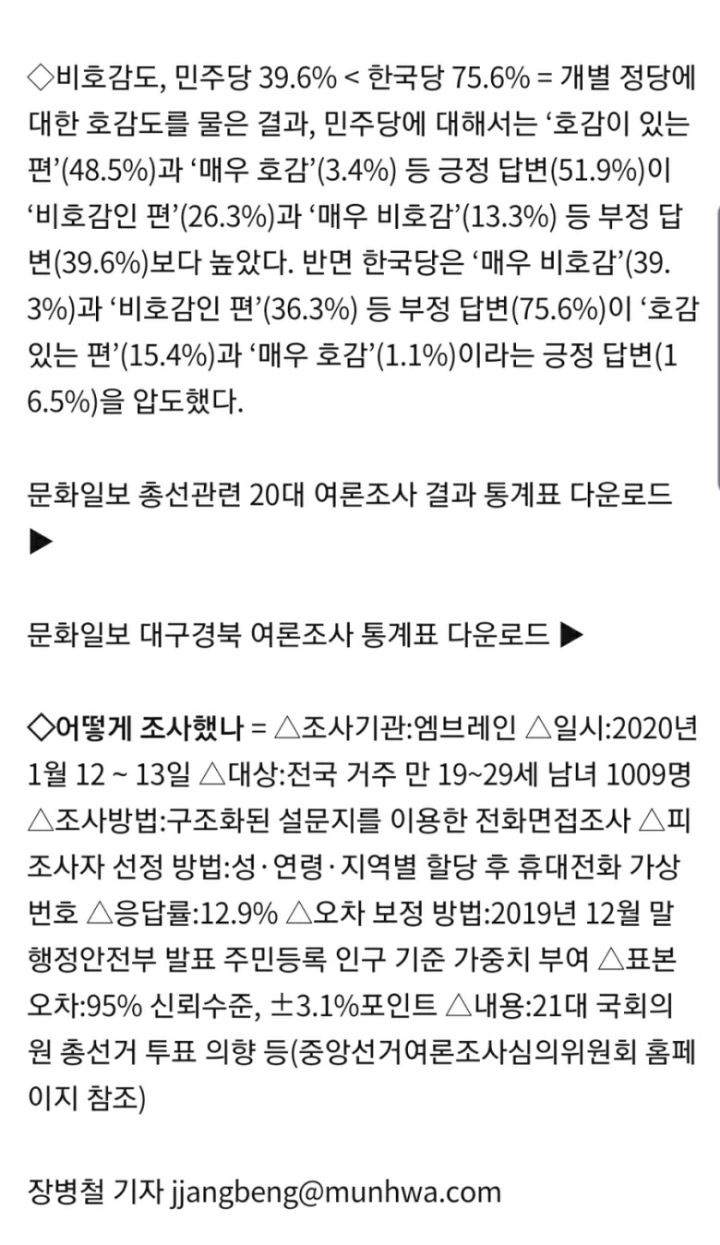 30대 이하에게 압도적 지지를 받는 자한당.jpg | 인스티즈