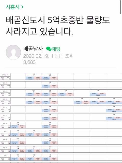 정부 정책과 별개로 부동산 잡기가 힘들다고 생각하는 이유 | 인스티즈