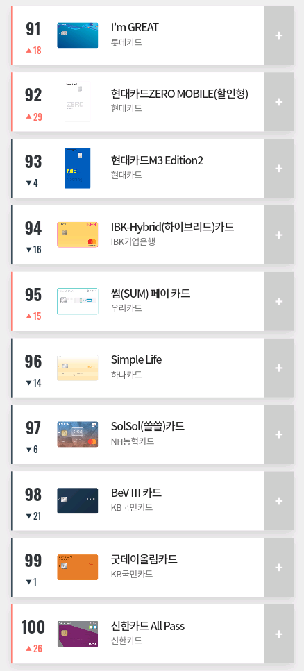 2019년 9월 카드고릴라 인기 신용카드 TOP 100.jpg | 인스티즈