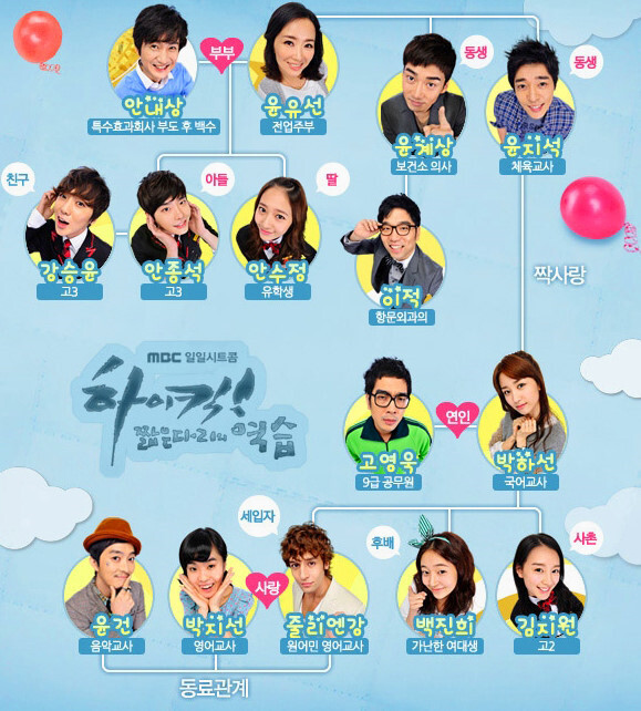 하이킥3 짧은다리의역습 시절 배우들 | 인스티즈