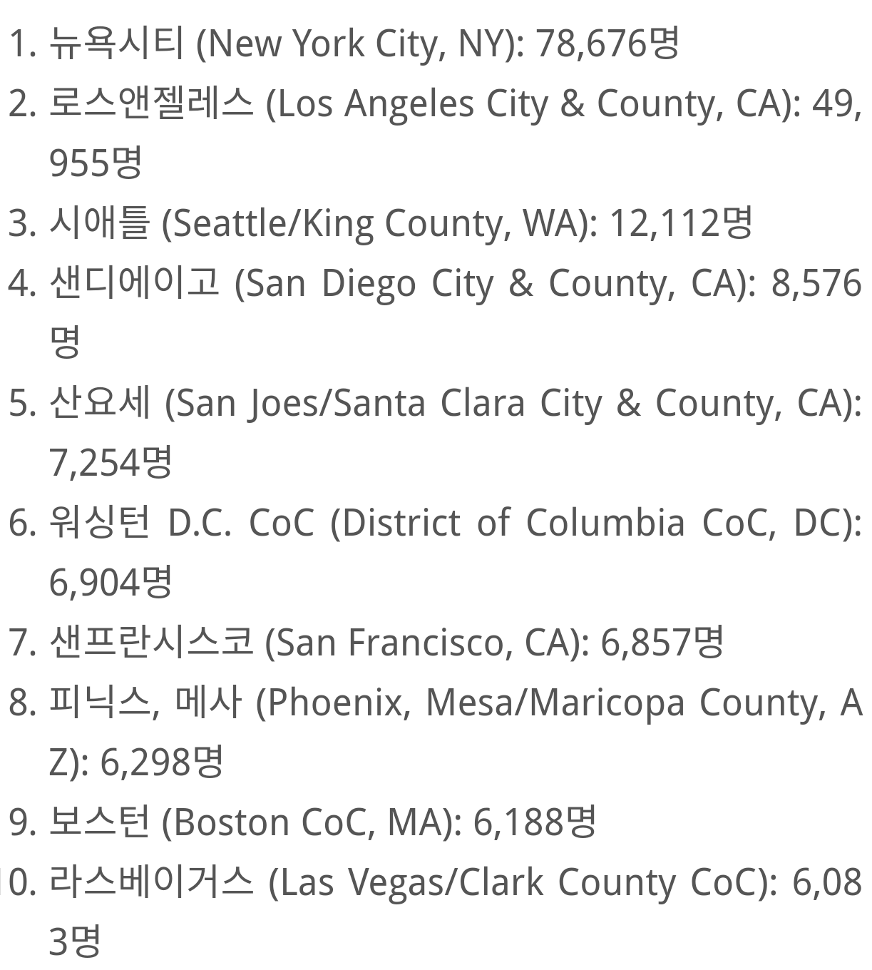 2018년 미국에서 노숙자 가장 많은 도시 TOP 10.jpg | 인스티즈