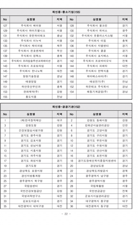 2019년도 가족친화인증기업,기관 선정 명단 공고 | 인스티즈