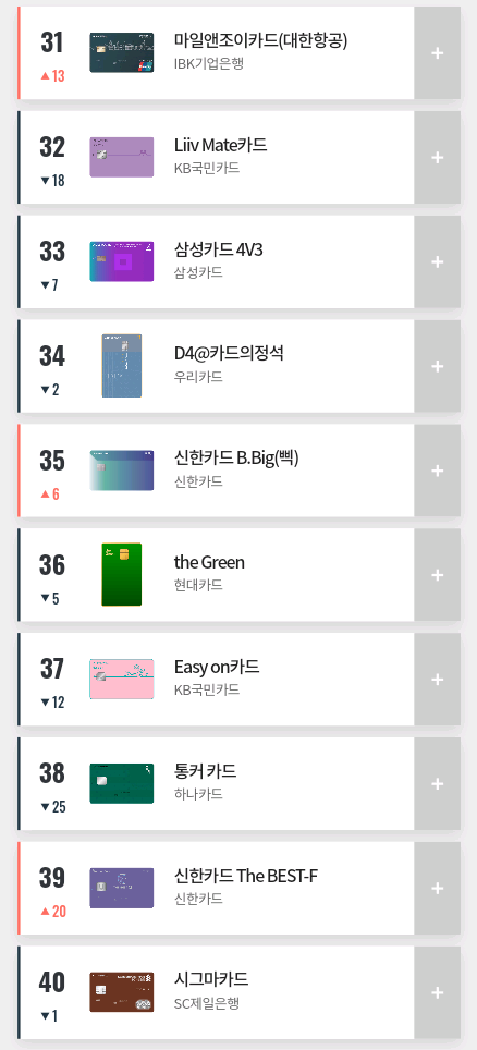 2019년 9월 카드고릴라 인기 신용카드 TOP 100.jpg | 인스티즈