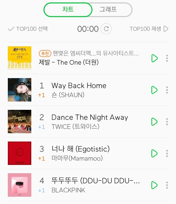 이쯤에서 다시보는 사재기 의심 음원에 피해받은 트와이스.jpg | 인스티즈