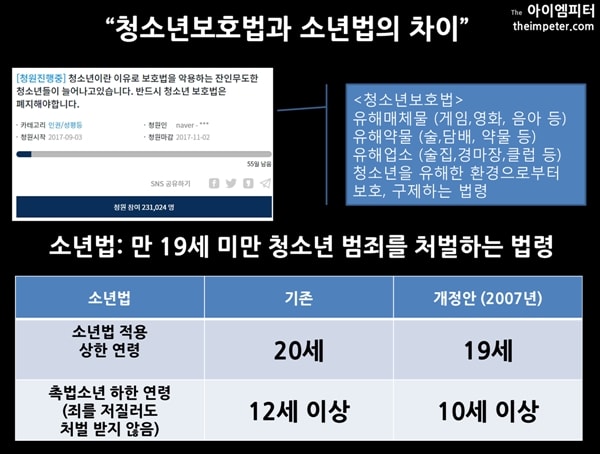 도대체 왜 존재하는지 이해 안되는 법 | 인스티즈