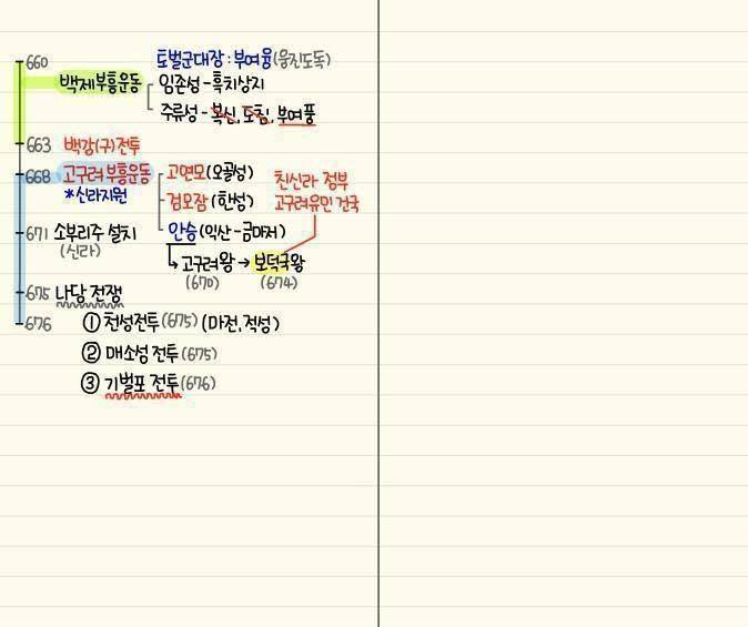 간단하게 정리된 한국사 모음 | 인스티즈