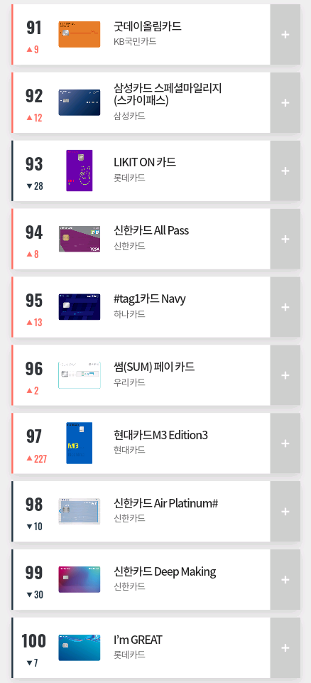 2019년 10월 카드고릴라 인기 신용카드 TOP 100.jpg | 인스티즈