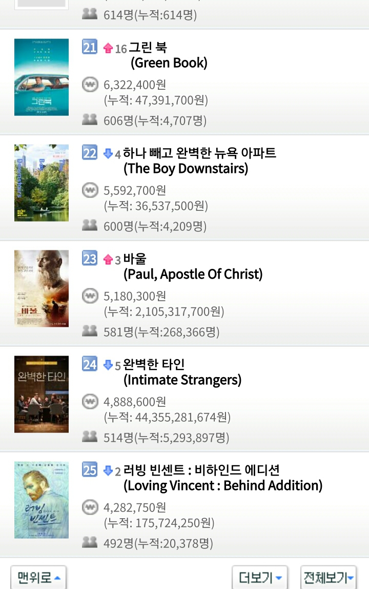 2019년 새해 첫 날 1월 1일 영화박스오피스 순위.jpg | 인스티즈