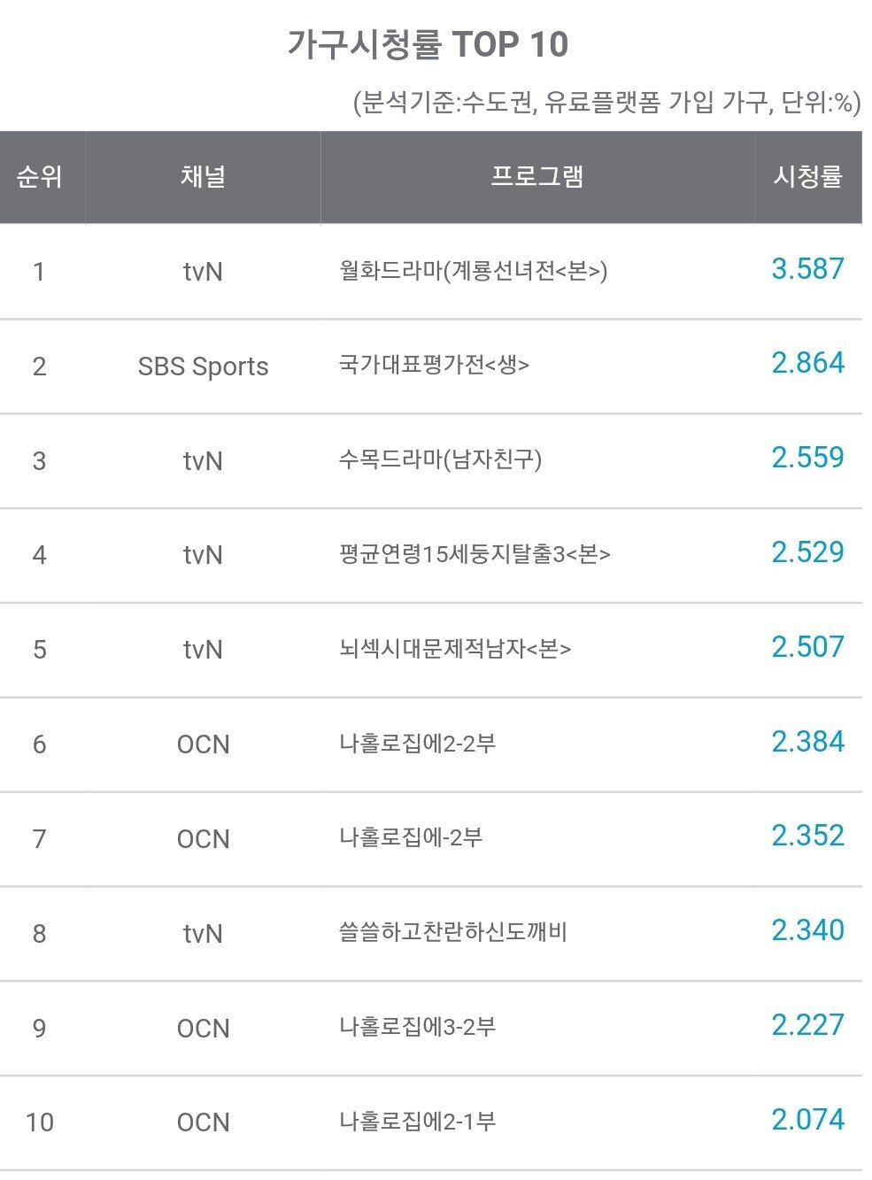 크리스마스 케이블 시청률 순위 | 인스티즈