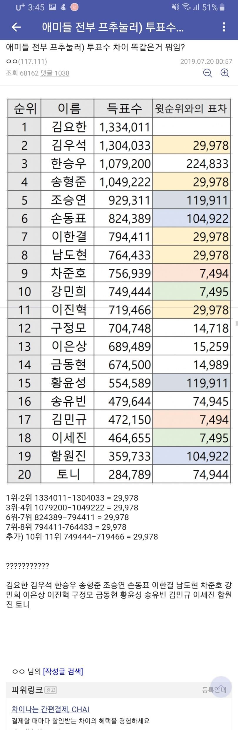 프듀 조작사태 이 모든 사건의 저런점 | 인스티즈