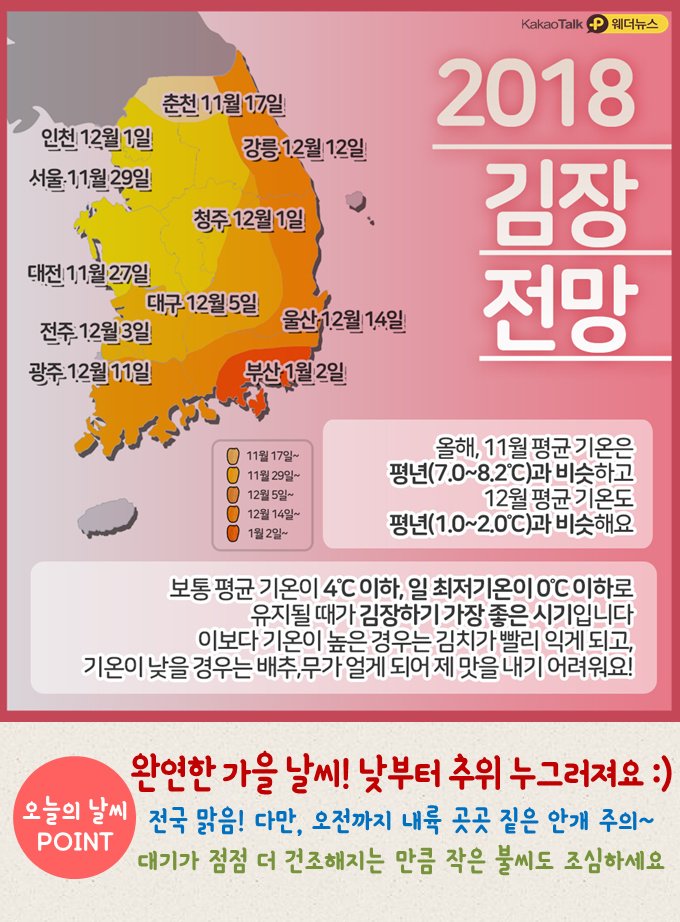 11.2.금.오늘의 날씨 | 인스티즈