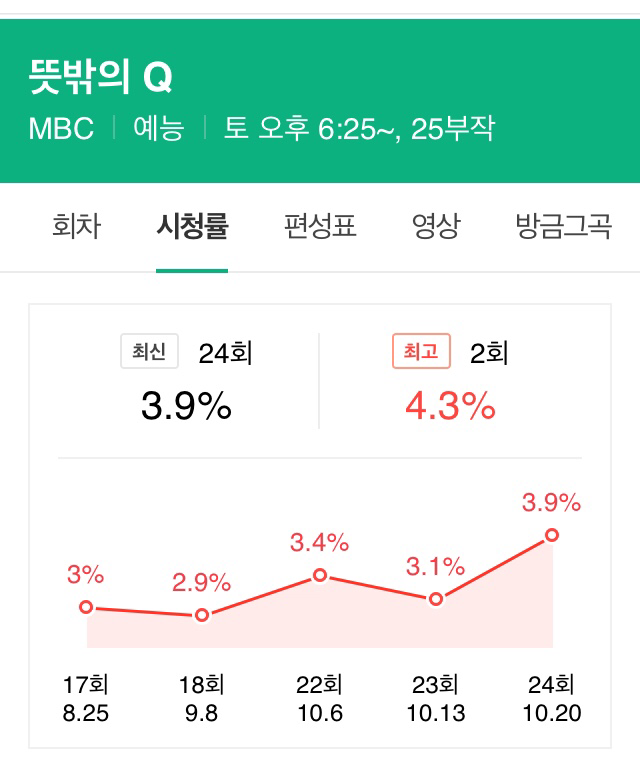 주요 방송사들의 토요일 6시대 예능 상황.jpg | 인스티즈