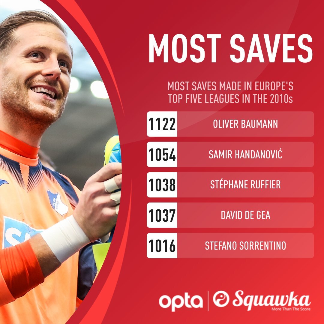 2010년대 5대리그 최다선방 탑 5.jpg | 인스티즈