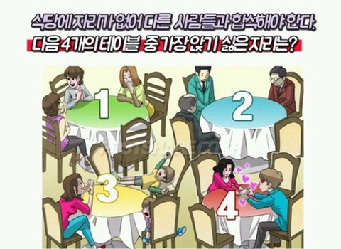 다음 4개의 테이블 중 가장 합석하기 싫은 자리는?.test | 인스티즈
