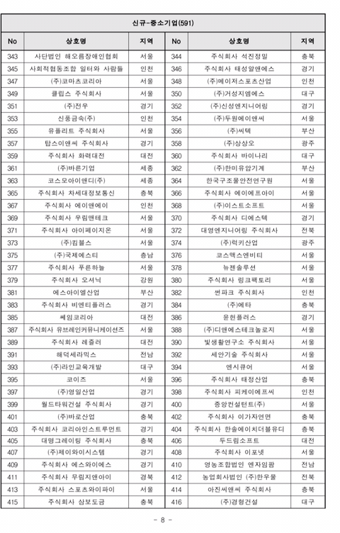 2019년도 가족친화인증기업,기관 선정 명단 공고 | 인스티즈